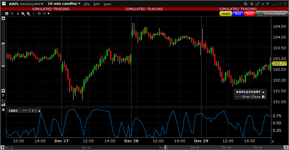 Sample Linear Regression R-Squared chart. 
